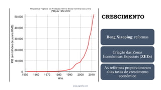 CRESCIMENTO
Deng Xiaoping: reformas
Criação das Zonas
Econômicas Especiais (ZEEs)
As reformas proporcionaram
altas taxas de crescimento
econômico
www.jografia.com
 