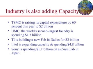 Industry is also adding Capacity TSMC is raising its capital expenditure by 60 percent this year to $2 billion UMC, the world's second-largest foundry is spending $1.5 billion TI is building a new Fab in Dallas for $3 billion Intel is expanding capacity & spending $4.8 billion Sony is spending $1.1 billion on a 65nm Fab in Japan 