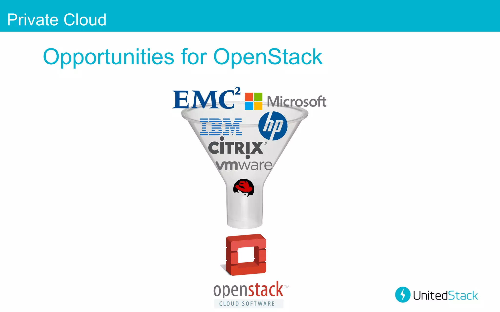 Private Cloud

Opportunities for OpenStack

 