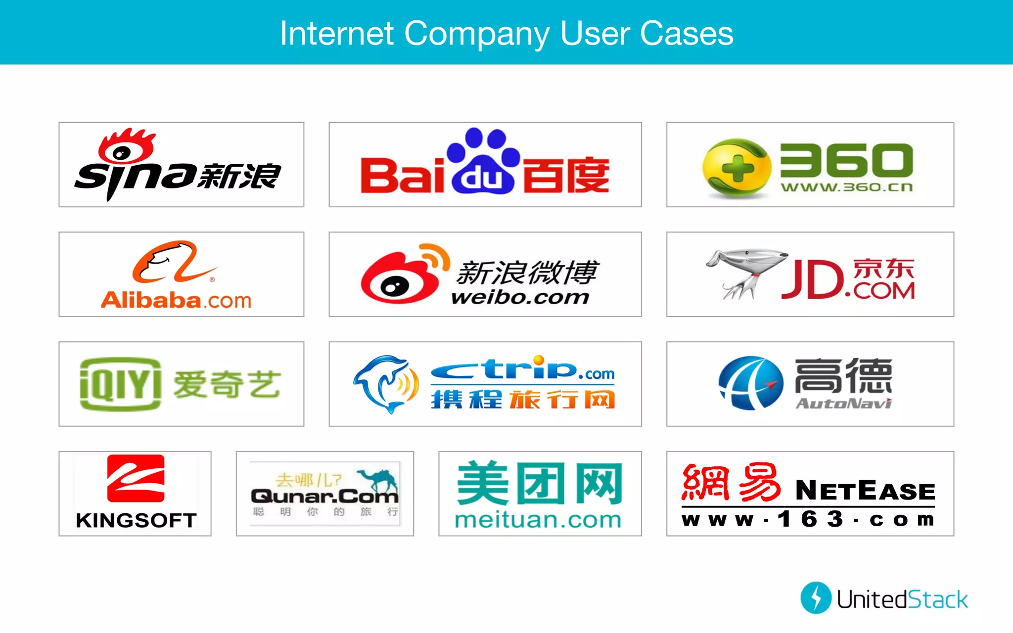Internet Company User Cases

 