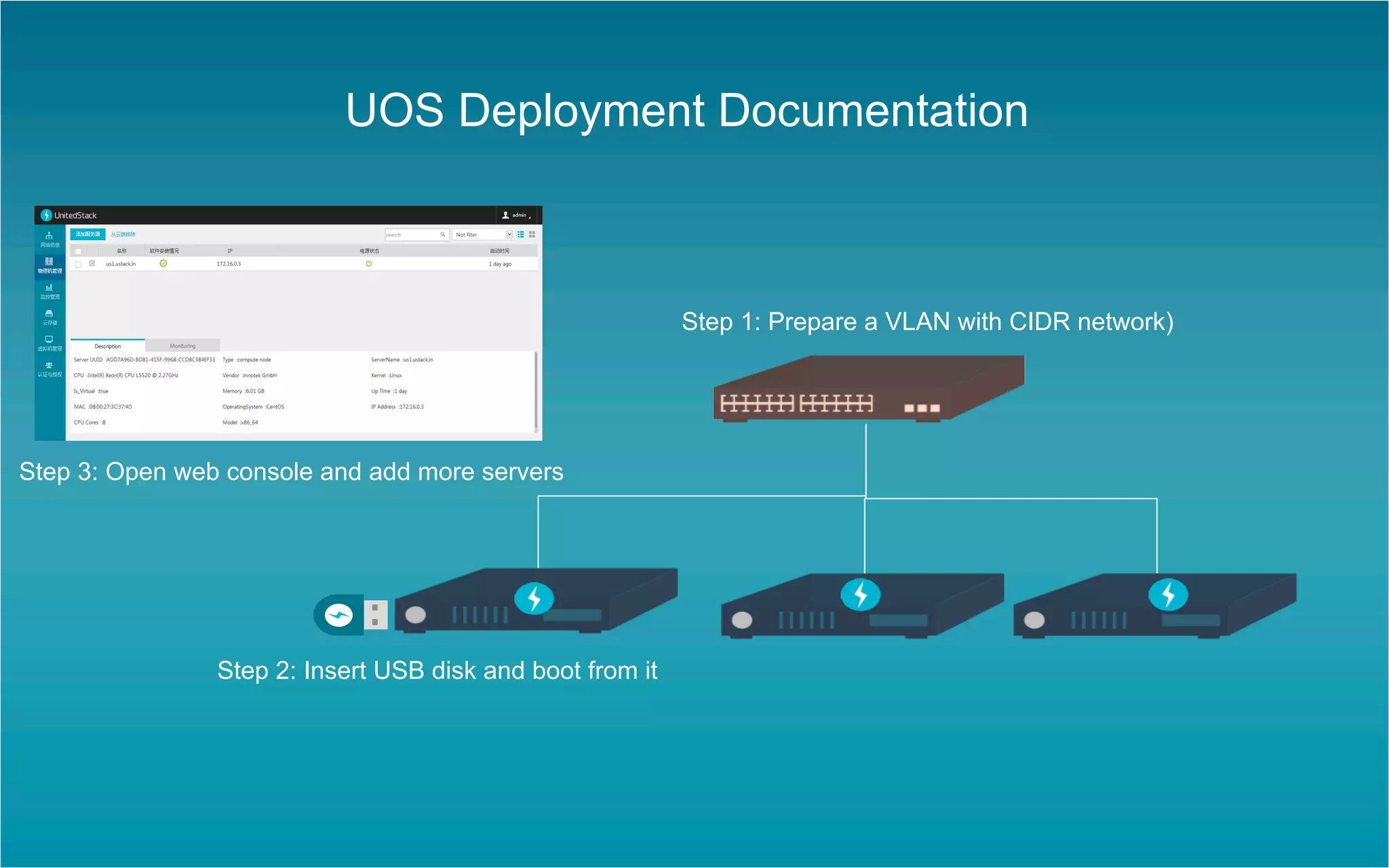 UOS Deployment Documentation

Step 1: Prepare a VLAN with CIDR network)

Step 3: Open web console and add more servers

Step 2: Insert USB disk and boot from it

 