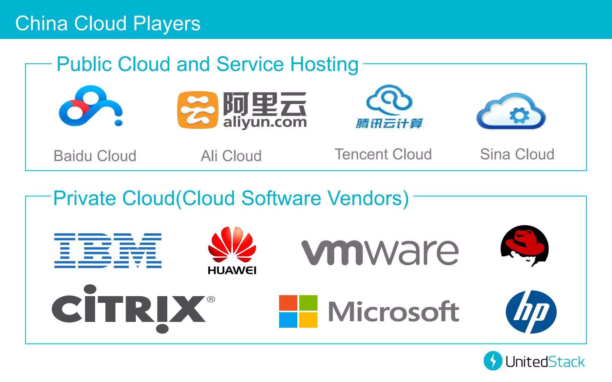 China Cloud Players
Public Cloud and Service Hosting

Baidu Cloud

Ali Cloud

Tencent Cloud

Private Cloud(Cloud Software Vendors)

Sina Cloud

 