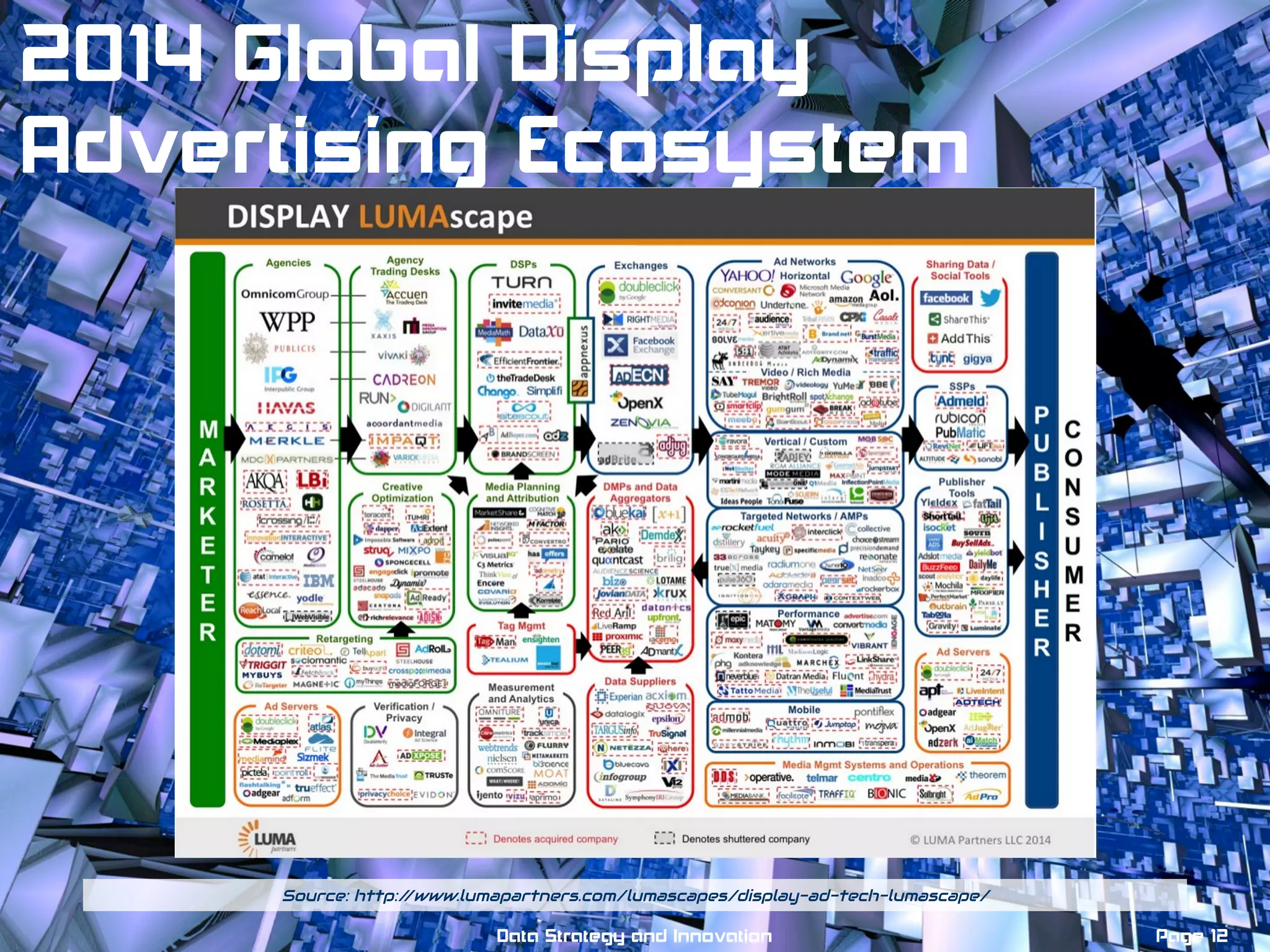 Source: http://www.lumapartners.com/lumascapes/display-ad-tech-lumascape/
Page 12Data Strategy and Innovation
2014 Global Display
Advertising Ecosystem
 