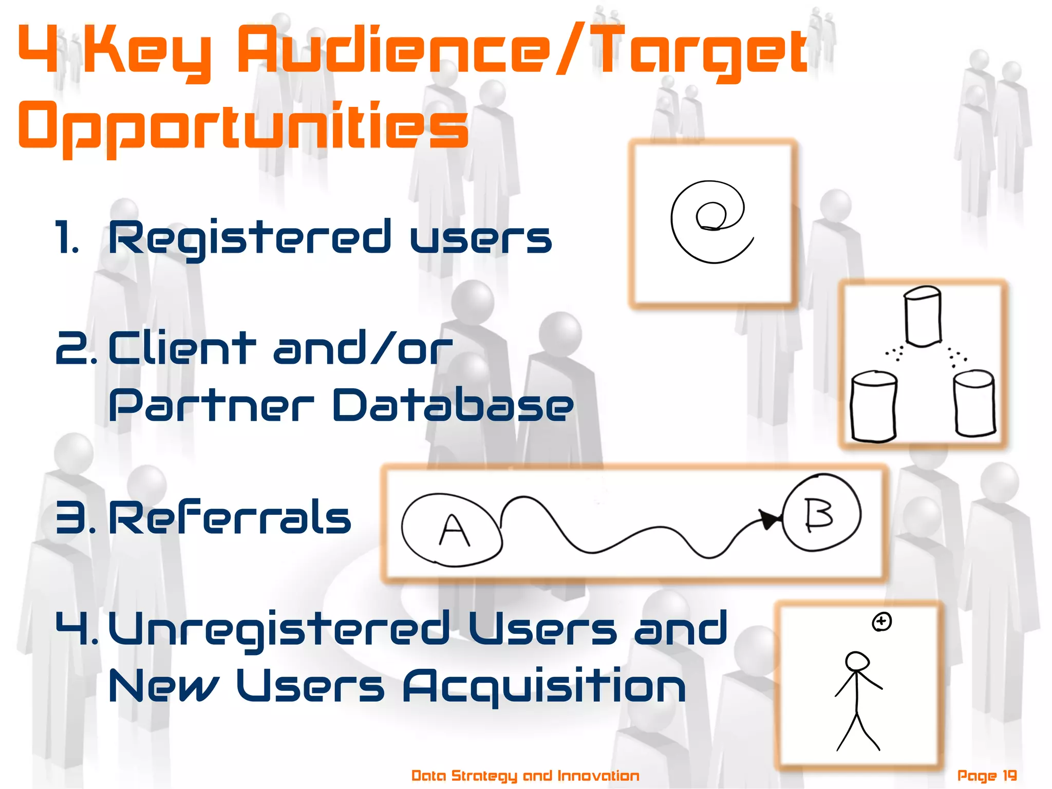 Page 19Data Strategy and Innovation
4 Key Audience/Target
Opportunities
1.  Registered users
2. Client and/or
Partner Database
3. Referrals
4. Unregistered Users and
New Users Acquisition
 