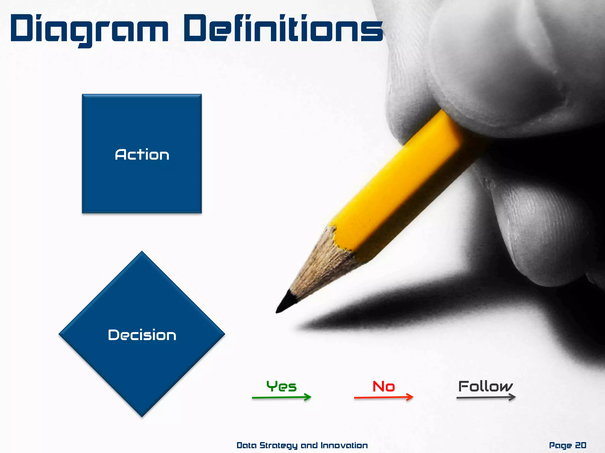 Action
Decision
NoYes Follow
Page 20Data Strategy and Innovation
Diagram Definitions
 