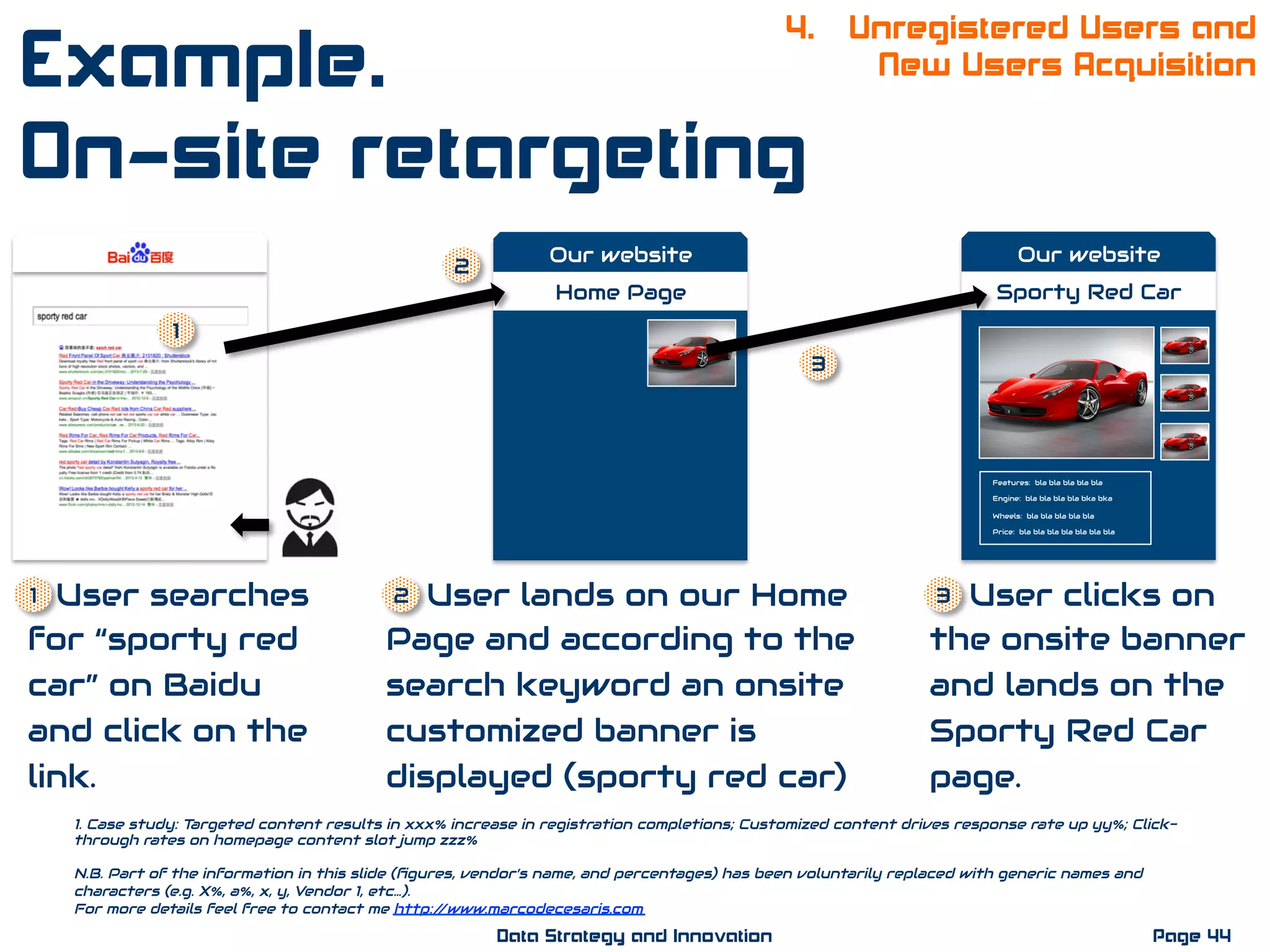 1. Case study: Targeted content results in xxx% increase in registration completions; Customized content drives response rate up yy%; Click-
through rates on homepage content slot jump zzz%
N.B. Part of the information in this slide (ﬁgures, vendor’s name, and percentages) has been voluntarily replaced with generic names and
characters (e.g. X%, a%, x, y, Vendor 1, etc…).
For more details feel free to contact me http://www.marcodecesaris.com
Page 44Data Strategy and Innovation
4. Unregistered Users and
New Users Acquisition
Our website
Home Page
Our website
Sporty Red Car
Features: bla bla bla bla bla
Engine: bla bla bla bla bka bka
Wheels: bla bla bla bla bla
Price: bla bla bla bla bla bla bla
Example.
On-site retargeting
2
3
3. User clicks on
the onsite banner
and lands on the
Sporty Red Car
page.
31.  User searches
for “sporty red
car” on Baidu
and click on the
link.
2. User lands on our Home
Page and according to the
search keyword an onsite
customized banner is
displayed (sporty red car)
21
1
 