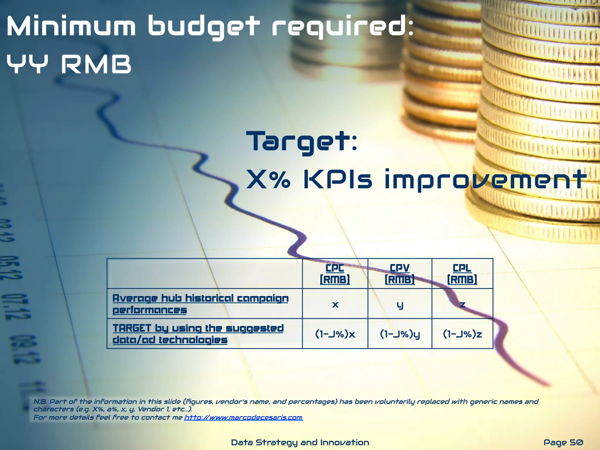 Minimum budget required:
YY RMB
Target:
X% KPIs improvement
N.B. Part of the information in this slide (ﬁgures, vendor’s name, and percentages) has been voluntarily replaced with generic names and
characters (e.g. X%, a%, x, y, Vendor 1, etc…).
For more details feel free to contact me http://www.marcodecesaris.com
Page 50Data Strategy and Innovation
CPC
(RMB)
CPV
(RMB)
CPL
(RMB)
Average hub historical campaign
performances
x y z
TARGET by using the suggested
data/ad technologies
(1-J%)x (1-J%)y (1-J%)z
 