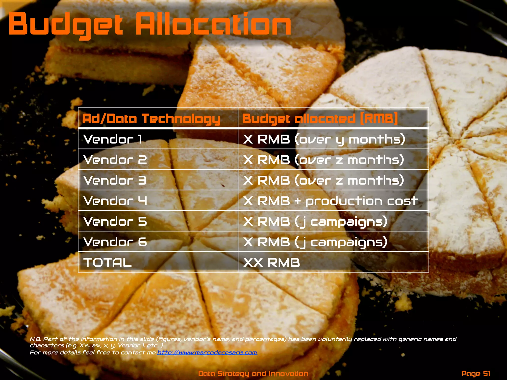Ad/Data Technology Budget allocated (RMB)
Vendor 1 X RMB (over y months)
Vendor 2 X RMB (over z months)
Vendor 3 X RMB (over z months)
Vendor 4 X RMB + production cost
Vendor 5 X RMB ( j campaigns)
Vendor 6 X RMB ( j campaigns)
TOTAL XX RMB
N.B. Part of the information in this slide (ﬁgures, vendor’s name, and percentages) has been voluntarily replaced with generic names and
characters (e.g. X%, a%, x, y, Vendor 1, etc…).
For more details feel free to contact me http://www.marcodecesaris.com
Page 51Data Strategy and Innovation
Budget Allocation
 