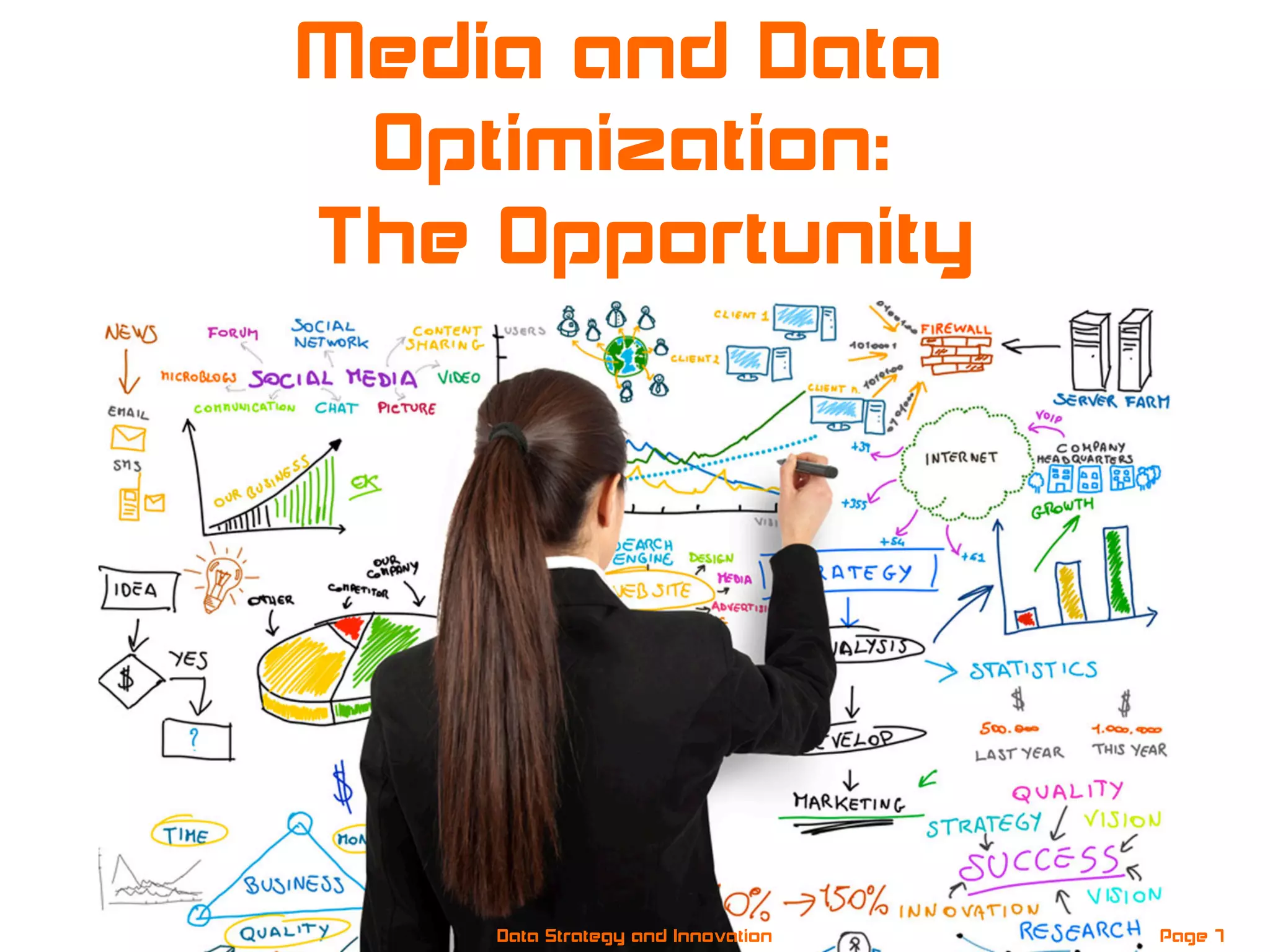 Media and Data
Optimization:
The Opportunity
Page 7Data Strategy and Innovation
 