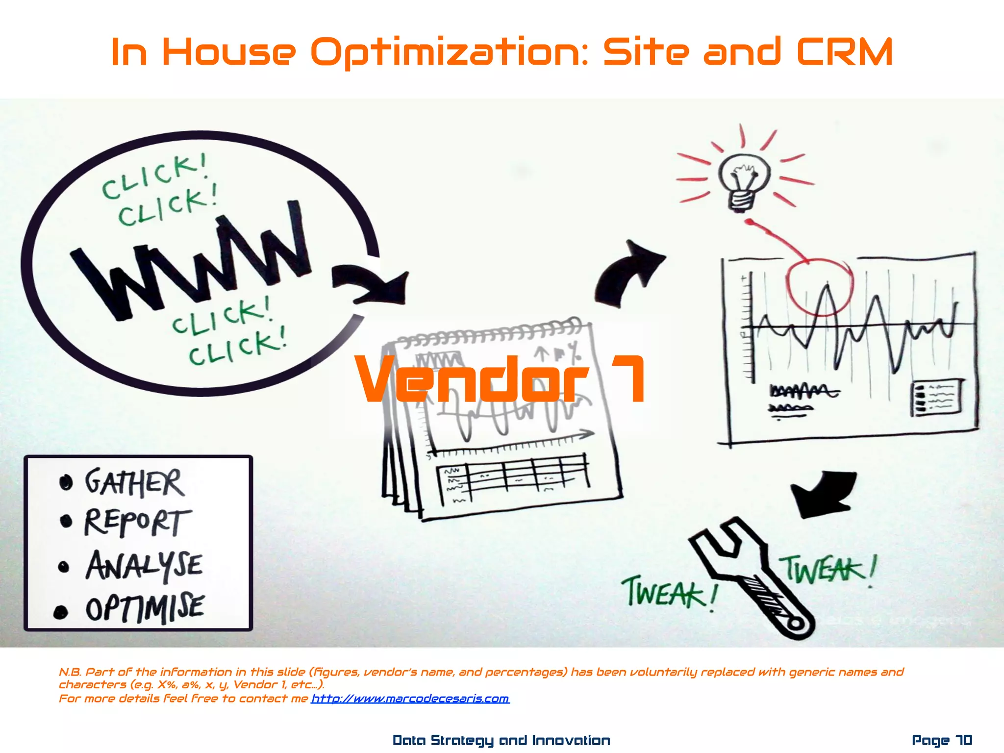 In House Optimization: Site and CRM
N.B. Part of the information in this slide (ﬁgures, vendor’s name, and percentages) has been voluntarily replaced with generic names and
characters (e.g. X%, a%, x, y, Vendor 1, etc…).
For more details feel free to contact me http://www.marcodecesaris.com
Page 70Data Strategy and Innovation
Vendor 7
 