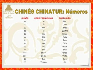 CHINÊS COMO PRONUNCIAR PORTUGUÊS 
一Yi Um 
二Ér Dois 
三San Três 
四Si Quatro 
五Wu Cinco 
六Lío Seis 
七Tchi Sete 
八Ba Oito 
九Diõ Nove 
十Shi Dez 
十一Shi yi Onze 
二十Ér shi Vinte 
百Bai Cem 
千Tchien Mil 
 