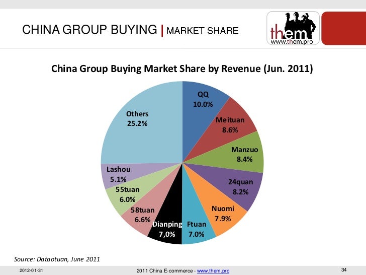 Online Travel Agents Australia Market Share Online Travel Agents Australia Market Share