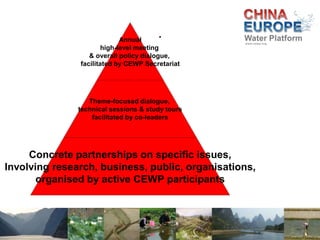 Work Areas
Work Areas and Programs

Chinese Partner

European Country

Groundwater Management

Shandong Province

Denmark
...