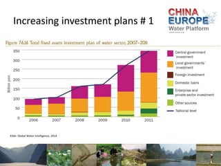 Increasing investment plans # 2

Kilde: Global Water Intelligence, 2014

 