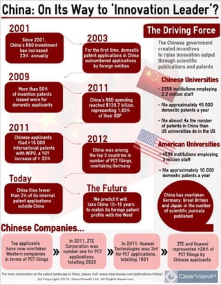 China & Intellectual Property