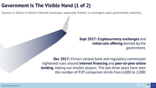 Government Is The Visible Hand (1 of 2)
Success or failure in Chinas internet landscape, especially fintech, is contingent upon government authority.
Source: SCMP, Abacus, Sina 19
Sept 2017: Cryptocurrency exchanges and
initial coin offering banned by the
government.
Dec 2017: Chinas central bank and regulatory commission
tightened rules around internet financing and peer-to-peer online
lending, wiping out smaller players. The last three years have seen
the number of P2P companies shrink from 6,000 to 2,000.
 