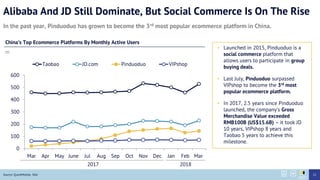 Alibaba And JD Still Dominate, But Social Commerce Is On The Rise
Source: QuestMobile, 36kr
In the past year, Pinduoduo has grown to become the 3rd most popular ecommerce platform in China.
0
100
200
300
400
500
600
Mar Apr May June Jul Aug Sep Oct Nov Dec Jan Feb Mar
Taobao JD.com Pinduoduo VIPshop
Chinas Top Ecommerce Platforms By Monthly Active Users
m
20182017
? Launched in 2015, Pinduoduo is a
social commerce platform that
allows users to participate in group
buying deals.
? Last July, Pinduoduo surpassed
VIPshop to become the 3rd most
popular ecommerce platform.
? In 2017, 2.5 years since Pinduoduo
launched, the companys Gross
Merchandise Value exceeded
RMB100B (US$15.6B) C it took JD
10 years, VIPshop 8 years and
Taobao 5 years to achieve this
milestone.
22
 