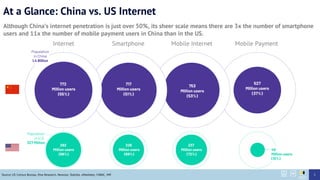 Source: US Census Bureau, Pew Research, Newzoo, Statista, eMarketer, CNNIC, IMF
At a Glance: China vs. US Internet
Although Chinas internet penetration is just over 50%, its sheer scale means there are 3x the number of smartphone
users and 11x the number of mobile payment users in China than in the US.
3
Internet Smartphone Mobile Internet Mobile Payment
 