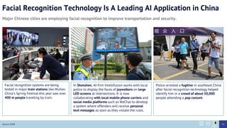 Facial Recognition Technology Is A Leading AI Application in China
Major Chinese cities are employing facial recognition to improve transportation and security.
Facial recognition systems are being
tested in major train stations like Wuhan.
Chinas Spring Festival this year saw over
400 m people traveling by train.
Source: SCMP
In Shenzhen, AI-firm Intellifusion works with local
police to display the faces of jaywalkers on large
LED screens at intersections. It is now
collaborating with local mobile phone carriers and
social media platforms such as WeChat to develop
a system where offenders will receive personal
text messages as soon as they violate the rules.
Police arrested a fugitive in southeast China
after facial recognition technology helped
identify him in a crowd of about 50,000
people attending a pop concert.
52
 
