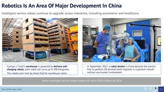 Robotics Is An Area Of Major Development In China
Intelligent service robots continue to upgrade across industries, including ecommerce and healthcare.
? Cainiao x Tmalls warehouse is powered by delivery self-
charging robots; each robot can carry up to 500 kilograms.
? The robots save time by three-fold for warehouse clerks.
Source: SCMP, Alizila, Statista
? In September 2017, a robot dentist in China became the worlds
first to perform 3D-printed teeth implants in a patients mouth
without any human involvement.
54
Chinas intelligent service robots market will reach US$2.4 Billion by 2019
 