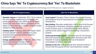 China Says No To Cryptocurrency But Yes To Blockchain
China wants to be a frontrunner in blockchain technology even if the ban on crypto remains.
Source: SCMP, ITjuzi
No To Cryptocurrency But Yes To Blockchain
Domestic closure: In September 2017, China ordered
the closure of all cryptocurrency exchanges and
pronounced all initial coin offerings (ICOs) illegal,
marking the start of the official crackdown on the
digital currency that saw a number of bitcoin traders
relocate to other countries.
Funding halted: In January 2018, the Peoples Bank
of China ordered financial institutions to stop
providing funding to any activity related to
cryptocurrencies.
Foreign platforms banned: In February 2018, China
blocked all overseas websites related to
cryptocurrency trading and ICOs as well.
Local support: Shanghai, Shanxi, Henan, Guangzhou, Guiyang
and Hangzhou have all issued policies to encourage blockchain
development.
New funding: Shenzhen established a 500 m yuan fund focused
on blockchain investments. Hangzhou announced its plan to
invest 10 billion yuan in a blockchain fund, which officials
claimed as the worlds biggest fund investing in blockchain
projects.
Central government support: The master plan for the Xiongan
New Area economic zone, created under the direct order from
President Xi Jinping, highlights the use of blockchain
technologies to create a smart city.
Startups on the rise: 41% of startups that received funding in
China in the first quarter of 2017 were blockchain-related.
70
 