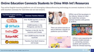 Top Online English-Learning
Platform
Overseas Teachers Network
Over 40,000 teachers in the US
and Canada
14,800 teachers in the
Philippines and the US
Teachers in the UK, the US,
Australia and Canada
Over 20,000 teachers from 80
countries
Teachers from North America
and Europe
Online Education Connects Students In China With Intl Resources
Top online English-learning platforms are all leveraging videoconferencing technology to connect students in China
with teachers overseas for real-time one-on-one lessons.
Source: GETChina Insights, VIPKid, 51Talk, DaDaABC, vipabc, ѧ
VIPKid, one of the top players in
the industry, follows an Uber-
like model that connects
overseas teachers with parents
& students.
There are online tutorials on
how to become a teacher on
platforms such as VIPKid.
VIPKid is also expanding the
business model overseas C
i.e. connecting overseas
students with teachers in
China for Chinese-learning.
82
 