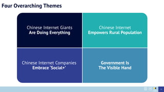Four Overarching Themes
Chinese Internet Companies
Embrace ‘Social+’
Chinese Internet Giants
Are Doing Everything
Chinese Internet
Empowers Rural Population
Government Is
The Visible Hand
12
 