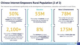 Chinese Internet Empowers Rural Population (2 of 2)
The internet has contributed significantly to the development of ecommerce, education and media in rural China.
55M
The number of students in rural
schools that are reachable by
live-streaming classes
50%
The percentage of poor
villages that will be equipped
with ecommerce capabilities
by 2020
8%
The minimum of a local
government’s annual budget that
must be spent on digitalization
of education
2,100+
The number of Taobao villages1 in
2017, accounting for 490,000
active online shops, US$19 billion
in annual sales and 1.3 m new
jobs created
78M
The number of rural users
who read news from the
three primary news apps at
least once a month
175M
The number of short video app
users from rural China
(1) Any rural village where at least 10% of households sell goods online with annual sales of at least US$1.6M
Source: Alibaba, QuestMobile, State Council Leading Group Office of Poverty Alleviation and Development, Ministry of Education, Research Institute of Rural Education at Northeast Normal University
EducationEcommerce News & Entertainment
16
 