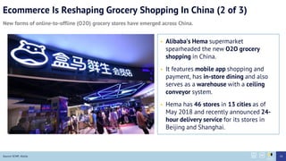 Ecommerce Is Reshaping Grocery Shopping In China (2 of 3)
New forms of online-to-offline (O2O) grocery stores have emerged across China.
 Alibaba’s Hema supermarket
spearheaded the new O2O grocery
shopping in China.
 It features mobile app shopping and
payment, has in-store dining and also
serves as a warehouse with a ceiling
conveyor system.
 Hema has 46 stores in 13 cities as of
May 2018 and recently announced 24-
hour delivery service for its stores in
Beijing and Shanghai.
Source: SCMP, Alizila 24
 