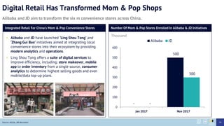 Digital Retail Has Transformed Mom & Pop Shops
Alibaba and JD aim to transform the six m convenience stores across China.
Source: Alizila, AB Bernstein
Before
Integrated Retail For China’s Mom & Pop Convenience Stores
After
▪ Alibaba and JD have launched ‘Ling Shou Tong’ and
‘Zhang Gui Bao’ initiatives aimed at integrating local
convenience stores into their ecosystem by providing
modern analytics and operations.
▪ Ling Shou Tong offers a suite of digital services to
improve efficiency, including: store makeover, mobile
app to order inventory from a single source, consumer
analytics to determine highest selling goods and even
mobile/data top-up plans.
Number Of Mom & Pop Stores Enrolled In Alibaba & JD Initiatives
-
500
-
300
0
100
200
300
400
500
600
Jan 2017 Nov 2017
Alibaba JD
Thousand
26
 