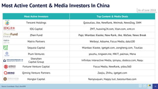 Most Active Content & Media Investors In China
Most Active Investors Top Content & Media Deals
Tencent Holdings Qutoutiao, Jike, NewRank, Weimob, NewsDog, SNM
IDG Capital ZMT, huoxing24.com, Vzan.com, xmt.cn
Zhen Fund Papi, Mianbao Xiaoke, New Rank, Jike, WeSee, News Break
Matrix Partners Weiboyi, Adsame, Focus Media, data100
Sequoia Capital Mianbao Xiaoke, igetget.com, zongheng.com, Toutiao
Plum Ventures youshu, tingwen.me, MKIT, palmax, Mena
Shenzhen
Capital Group
Infinitas Interactive Media, ipinyou, dodoca.com, Naqu
Fortune Venture Capital Focus Media, NewRank, yidou360
Qiming Venture Partners Zaojiu, Zhihu, igetget.com
Hongtai Capital Nanyouquan, Happy Juzi, baozouribao.com
Source: Crunchbase, ITjuzi, Zero2IPO
As of June 2018
36
 
