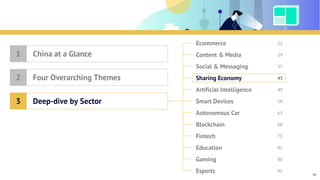Table of Contents
Ecommerce
Content & Media
Social & Messaging
Sharing Economy
Artificial Intelligence
Smart Devices
Blockchain
Fintech
Education
Gaming
Esports
Autonomous Car
China at a Glance1
Four Overarching Themes2
Deep-dive by Sector3
21
29
37
43
49
58
63
68
75
81
86
91
43
 