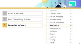 Table of Contents
Ecommerce
Content & Media
Social & Messaging
Sharing Economy
Artificial Intelligence
Smart Devices
Blockchain
Fintech
Education
Gaming
Esports
Autonomous Car
China at a Glance1
Four Overarching Themes2
Deep-dive by Sector3
21
29
37
43
49
58
63
68
75
81
86
91
58
 