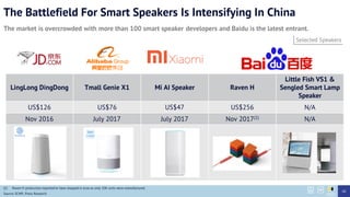 LingLong DingDong Tmall Genie X1 Mi AI Speaker Raven H
Little Fish VS1 &
Sengled Smart Lamp
Speaker
US$126 US$76 US$47 US$256 N/A
Nov 2016 July 2017 July 2017 Nov 2017(1) N/A
The Battlefield For Smart Speakers Is Intensifying In China
The market is overcrowded with more than 100 smart speaker developers and Baidu is the latest entrant.
(1) Raven H production reported to have stopped in June as only 10K units were manufactured.
Source: SCMP, Press Research
Selected Speakers
60
 