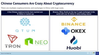 Chinese Consumers Are Crazy About Cryptocurrency
A few Chinese cryptocurrencies have reached over
$1 billion in market cap
Binance, OKex, Huobi are the top 3 crypto exchanges in the
world with over $1 billion in daily trading volume
There are multiple cryptocurrencies and exchanges in China with huge scale.
Source: Coin Market Cap 69
 