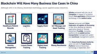 Blockchain Will Have Many Business Use Cases In China
Although still in its infancy, blockchain technology can be applied across industries.
Source: xxx
Healthcare Patient
Records
Identity
Management
Supply Chain
Digital Asset
Tracking
Logistics
Luxury Goods
Tracking
IoT Message and
Asset Tracking
Money Remittance
Alibaba partnered with the city of
Changzhou in August 17 to launch
China’s first application of Blockchain
technology in the medical sector.
Tencent partnered with China
Federation of Logistics & Purchasing
in Mar-18 to develop an industry
application based on Tencent
blockchain-TrustSQL, including
platforms for e-waybill service,
transportation management system
and warehouse management system.
The Hong Kong Monetary Authority
went live with its Trade Finance
Platform, built on blockchain
technology in September 2017.
72
 