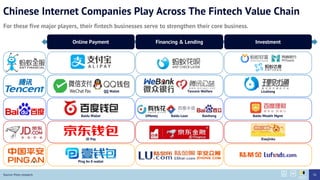Chinese Internet Companies Play Across The Fintech Value Chain
For these five major players, their fintech businesses serve to strengthen their core business.
Source: Press research
Online Payment Financing & Lending Investment
QQ Wallet
Baidu Wallet
JD Pay
Ping An E-wallet
Tencent Welfare Licaitong
UMoney Baidu Loan
Xiaojinku
Baidu Wealth MgmtBaizhong
76
 