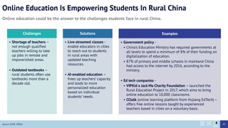 Online Education Is Empowering Students In Rural China
Online education could be the answer to the challenges students face in rural China.
Source: SCMP, VIPKid
Challenges
• Shortage of teachers –
not enough qualified
teachers willing to take
up jobs in remote and
impoverished areas.
• Outdated textbooks –
rural students often use
textbooks more than a
decade old.
Solutions
• Live-streamed classes -
enable educators in cities
to reach out to students
in rural areas with
updated teaching
resources.
• AI-enabled education –
frees up teachers’ capacity
and leads to more
personalized education
based on individual
students’ needs.
Examples
• Government policy -
• China’s Education Ministry has required governments at
all levels to spend a minimum of 8% of their funding on
digitalization of education.
• 87% of primary and middle schools in mainland China
had access to the internet by 2016, according to the
ministry.
• Ed tech companies -
• VIPKid x Jack Ma Charity Foundation – launched the
Rural Education Project in 2017, which aims to bring
online education to 10,000 classrooms.
• CCtalk (online learning platform from Hujiang EdTech) –
offers free online lessons taught by experienced
teachers based in cities on a voluntary basis.
83
 