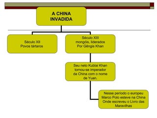 A CHINA
                 INVADIDA


                                Século XIII
  Século XII                 mongóis, liderados
Povos tártaros               Por Gêngis Khan




                            Seu neto Kublai Khan
                             tornou-se imperador
                            da China com o nome
                                  de Yuan.



                                             Nesse período o europeu
                                            Marco Polo esteve na China
                                            Onde escreveu o Livro das
                                                   Maravilhas
 