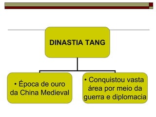 DINASTIA TANG




                    • Conquistou vasta
 • Época de ouro
                      área por meio da
da China Medieval
                    guerra e diplomacia
 