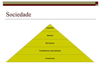 Sociedade
Imperador
Nobreza
Mercadores
Trabalhadores especializados
Camponeses
 