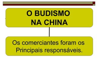 O BUDISMO
NA CHINA
Os comerciantes foram os
Principais responsáveis.
 