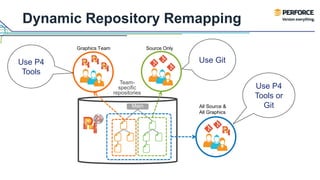 Dynamic Repository Remapping
Main
Team-
specific
repositories
Graphics Team Source Only
All Source &
All Graphics
Use P4
Tools
Use P4
Tools or
Git
Use Git
 