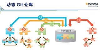 动态 Git 仓库
Perforce
 