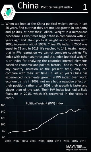 MAYNTER
Maysam Araee Daronkola
.com
China Political weight index
1. When we look at the China political weight trends in last
20 years, find out that they are not just growth in economy
and politics, at now their Political Weight in a miraculous
procedure is Two times bigger than in comparison with 20
years ago and Their political weight in comparison with
2000, increasing about 105%. China PW index in 2000 was
equal to 72 and in 2018, it’s reached to 148. Again, I noted
that in PW regression we cannot compare countries PW
index with other countries and this index (political weight)
is an index for analyzing the countries internal elements
based on economic and political factors. Then in PW index,
any country situation at the present time, only can
compare with their last time. In last 20 years China has
experienced incremental growth in PW index. Even world
economic crisis in 2008, not only had a negative effect on
their position, rather after 2008 their growth is faster and
bigger than of the past. Their PW index just had a little
fluctuate in 2015, which it's recovered in the years to
come.
1
60
80
100
120
140
160
2000 2002 2004 2006 2008 2010 2012 2014 2016 2018
Political Weight (PW) index
 