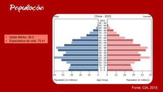 Populacao
Fonte: CIA, 2015
• Idade Média: 36.0
• Expectativa de vida: 75,41
~
,
 