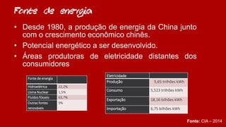 Fonte de energia
• Desde 1980, a produção de energia da China junto
com o crescimento econômico chinês.
• Potencial energético a ser desenvolvido.
• Áreas produtoras de eletricidade distantes dos
consumidores
Fonte de energia
Hidroelétrica 22,2%
Usina Nuclear 1,5%
Fluídos fósseis 63,7%
Outras fontes
renováveis
9%
Eletricidade
Produção 5,65 trilhões kWh
Consumo 5,523 trilhões kWh
Exportação 18,16 bilhões kWh
Importação 6,75 bilhões kWh
Fonte: CIA – 2014
 
