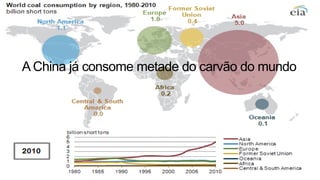 A China já consome metade do carvão do mundo
 