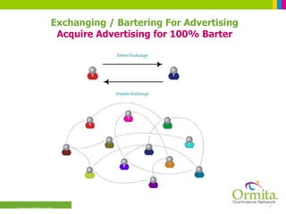 Exchanging / Bartering For Advertising Acquire Advertising for 100% Barter www.ormita.com 