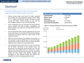 SNAPSHOT
Most key indicators point to the continuing rapid
expansion of the Chinese outbound market
• Chinese tourists made more than 97.3 million outbound
trips in 2013, more than double the number made in 2009,
of 47.7 million. By 2018 the number is forecast to reach
around 160 million. Chinese tourists are also now the
world’s biggest spenders in terms of total spending.
• China’s outgoing tourists can be broken into several distinct
groups: younger and older travellers, independent and
group travellers, the super-rich, and experienced and first-
time travellers.
• East and Southeast Asian countries dominate the list of top
travel destinations. The two Special Administrative Regions,
Hong Kong and Macau, make up a large chunk of total
outbound numbers.
• While the Chinese economy has slowed in recent years, it is
still expected to expand rapidly over the next half decade,
meaning that a large number of Chinese citizens will attain
affluence levels conducive to international travel.
• Continuing urbanization means that more and more Chinese
will be better connected to the outside world. The
government has developed several policies over the past
several years (and longer) that are conducive to further
expansion of the travel and tourism sector. Air connectivity
outside the three largest cities (Beijing, Shanghai, and
Guangzhou) is still relatively limited and needs to be
expanded in order to encourage outbound travel.
SOURCE MARKET INSIGHTS THE STATE OF CHINESE OUTBOUND TRAVEL 2014
Table 1: Key China Statistics, 2013
Total Population 1.357 billion
GDP per capita US$6,807
GDP growth 7.7%
Total outbound trips 97.3 million
Total outbound expenditure US$129 billion
2
Figure 1: Chinese Outbound Travel by Purpose (‘000s)
 